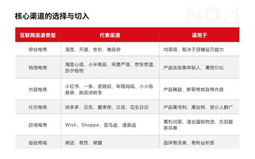 好产品如何玩转互联网营销与销售 新商业时代的增长法则