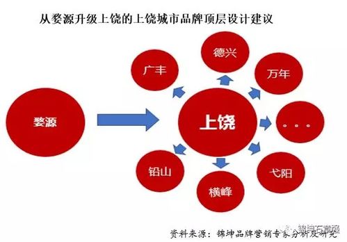 锦坤 连锁与互联网品牌营销专家，引领互联网销售新浪潮